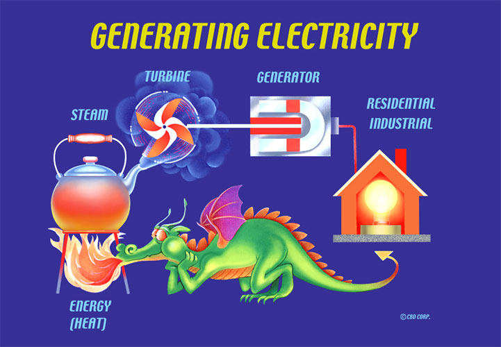 Dragon Energy Cartoon